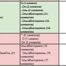 Иллюстрация №1: Дипломная работа по курсу Инженер по тестированию (Дипломные работы - Информатика).